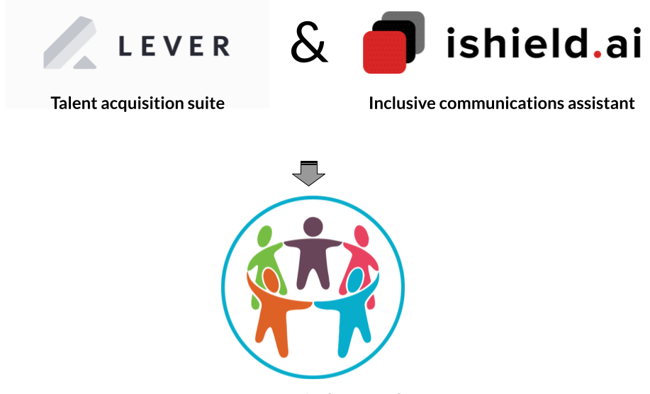 ishield.ai joins forces with Lever to help companies create inclusive talent marketing communications